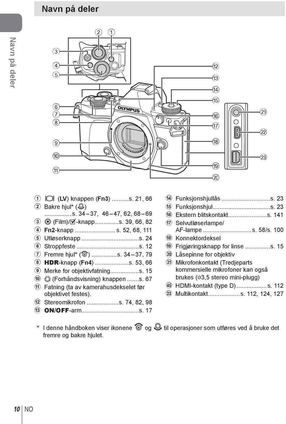 b Stereomikrofon...s. 74, 8, 98 c ON/OFF-arm...s. 17 d Funksjonshjullås...s. 3 e Funksjonshjul...s. 3 f Ekstern blitskontakt...s. 141 g Selvutløserlampe/ AF-lampe...s. 58/s.