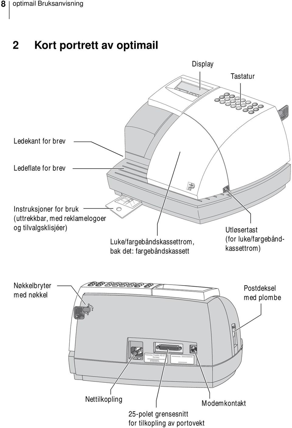 Luke/fargebåndskassettrom, bak det: fargebåndskassett Utløsertast (for luke/fargebåndkassettrom)