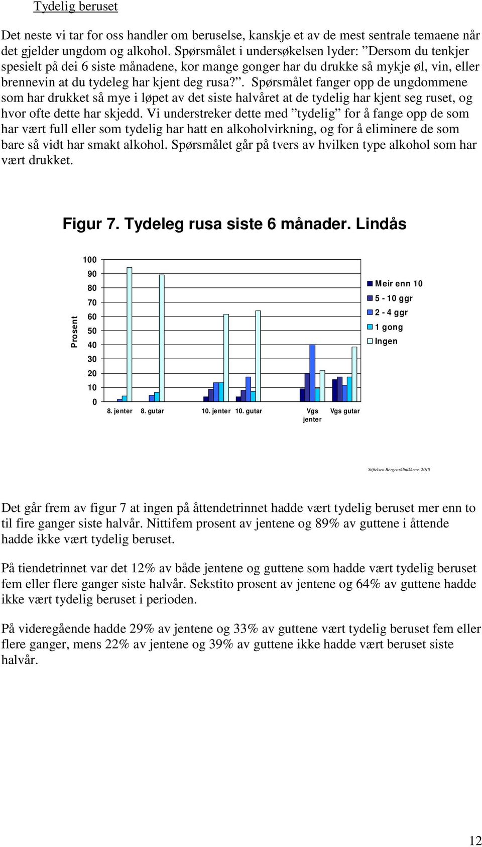 . Spørsmålet fanger opp de ungdommene som har drukket så mye i løpet av det siste halvåret at de tydelig har kjent seg ruset, og hvor ofte dette har skjedd.