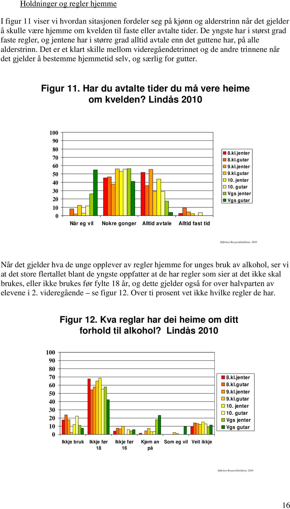 Det er et klart skille mellom videregåendetrinnet og de andre trinnene når det gjelder å bestemme hjemmetid selv, og særlig for gutter. Figur 11. Har du avtalte tider du må vere heime om kvelden?