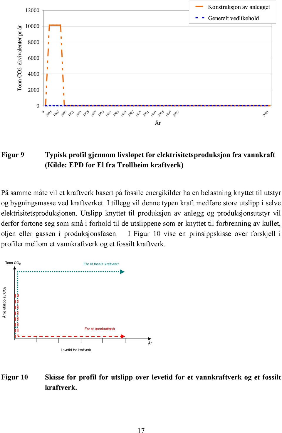 energikilder ha en belastning knyttet til utstyr og bygningsmasse ved kraftverket. I tillegg vil denne typen kraft medføre store utslipp i selve elektrisitetsproduksjonen.