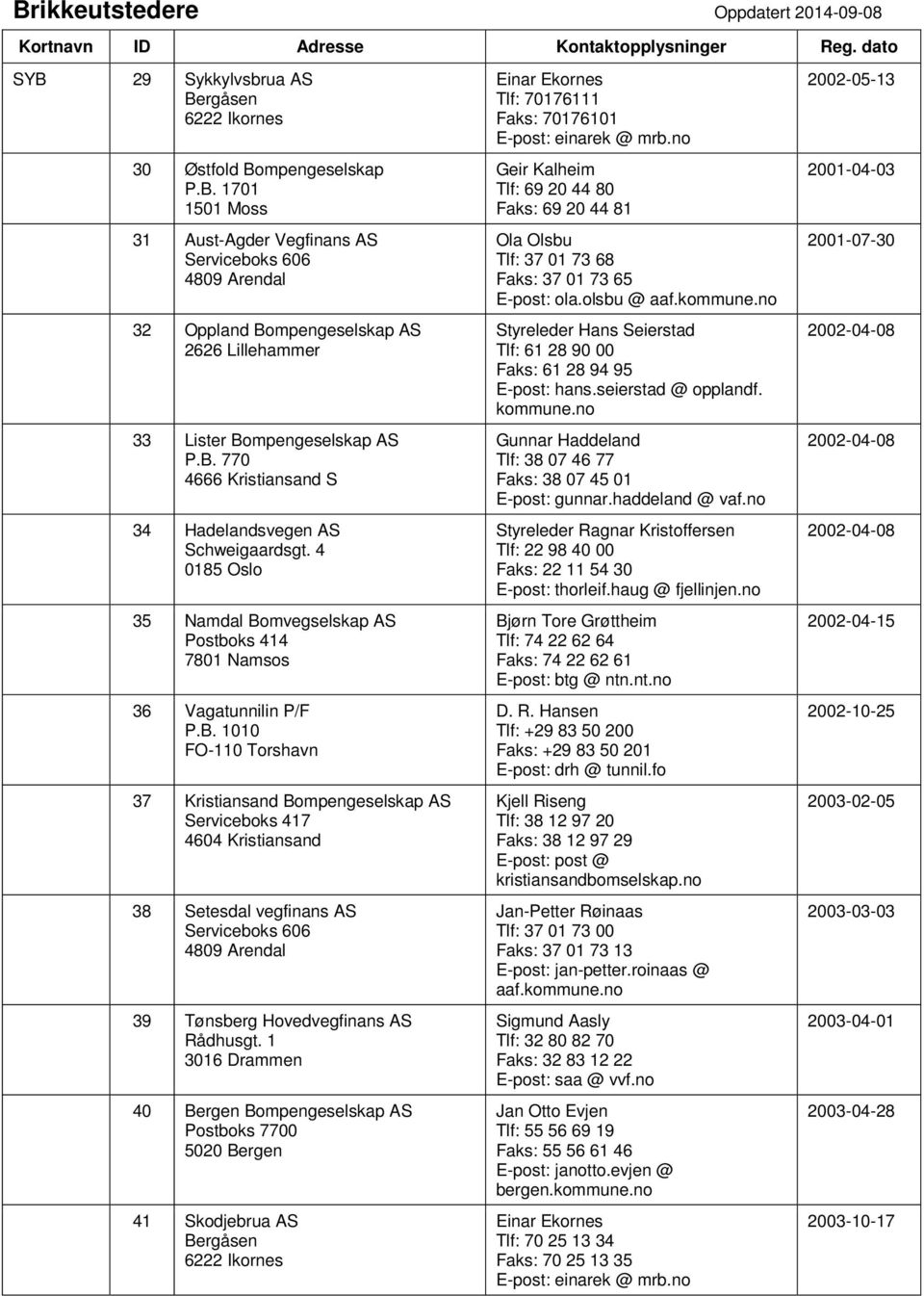 Bompengeselskap AS Serviceboks 417 4604 Kristiansand 38 Setesdal vegfinans AS Serviceboks 606 4809 Arendal 39 Tønsberg Hovedvegfinans AS 40 Bergen Bompengeselskap AS Postboks 7700 5020 Bergen 41