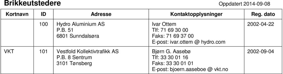 8 Sentrum 3101 Tønsberg Ivar Ottem Tlf: 71 69 30 00 Faks: 71 69 37 00