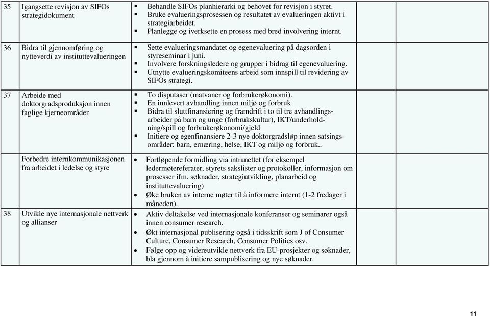 Bruke evalueringsprosessen og resultatet av evalueringen aktivt i strategiarbeidet. Planlegge og iverksette en prosess med bred involvering internt.