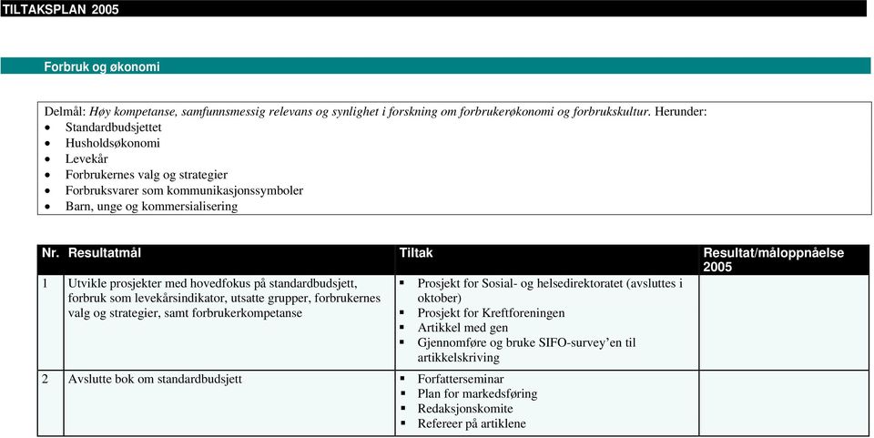 Resultatmål Tiltak Resultat/måloppnåelse 2005 1 Utvikle prosjekter med hovedfokus på standardbudsjett, forbruk som levekårsindikator, utsatte grupper, forbrukernes valg og strategier, samt