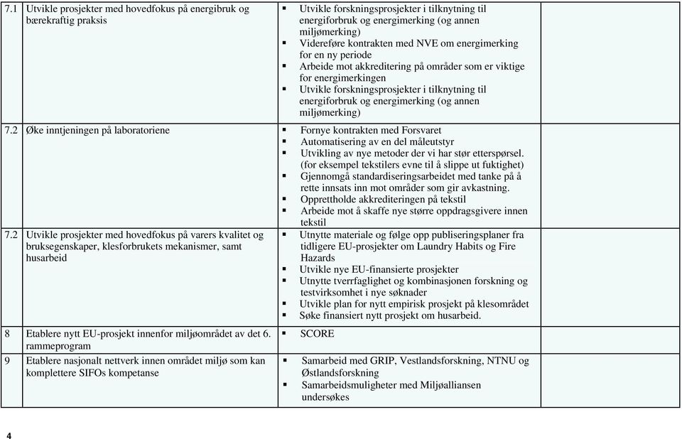 annen miljømerking) 7.2 Øke inntjeningen på laboratoriene Fornye kontrakten med Forsvaret Automatisering av en del måleutstyr Utvikling av nye metoder der vi har stør etterspørsel.