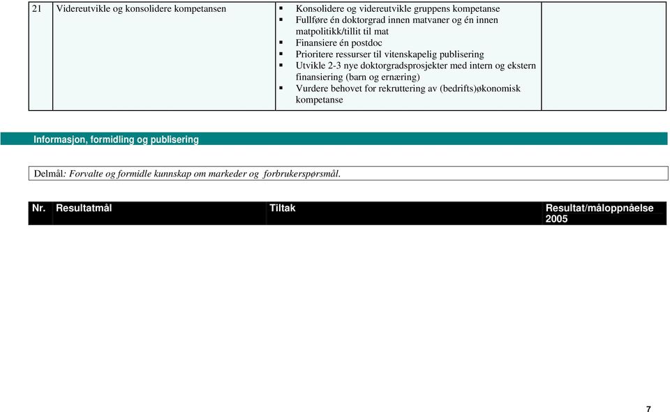 doktorgradsprosjekter med intern og ekstern finansiering (barn og ernæring) Vurdere behovet for rekruttering av (bedrifts)økonomisk