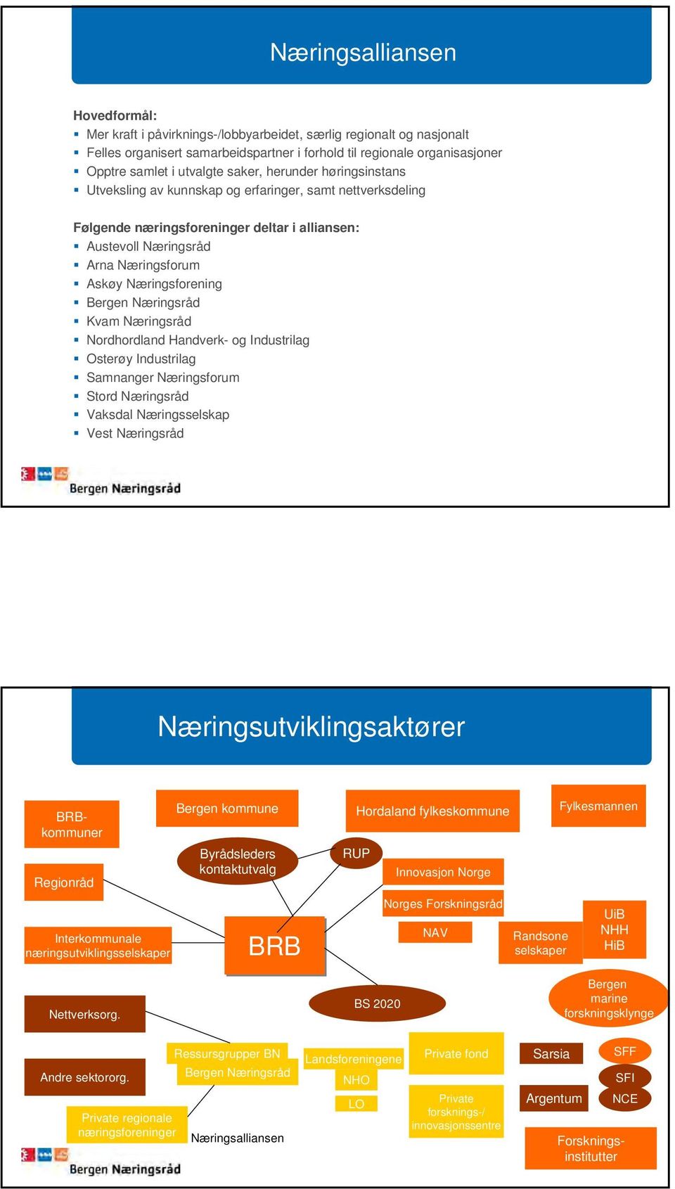 Bergen Næringsråd Kvam Næringsråd Nordhordland Handverk- og Industrilag Osterøy Industrilag Samnanger Næringsforum Stord Næringsråd Vaksdal Næringsselskap Vest Næringsråd Næringsutviklingsaktører