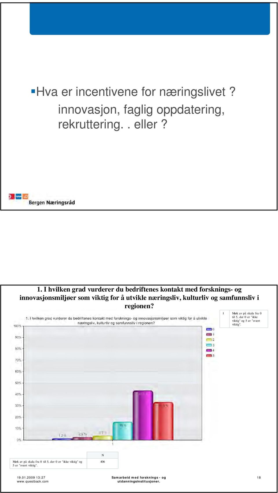 kulturliv og samfunnsliv i regionen? 1 Merk av på skala fra 0 til 5, der 0 er "ikke viktig" og 5 er "svært viktig".