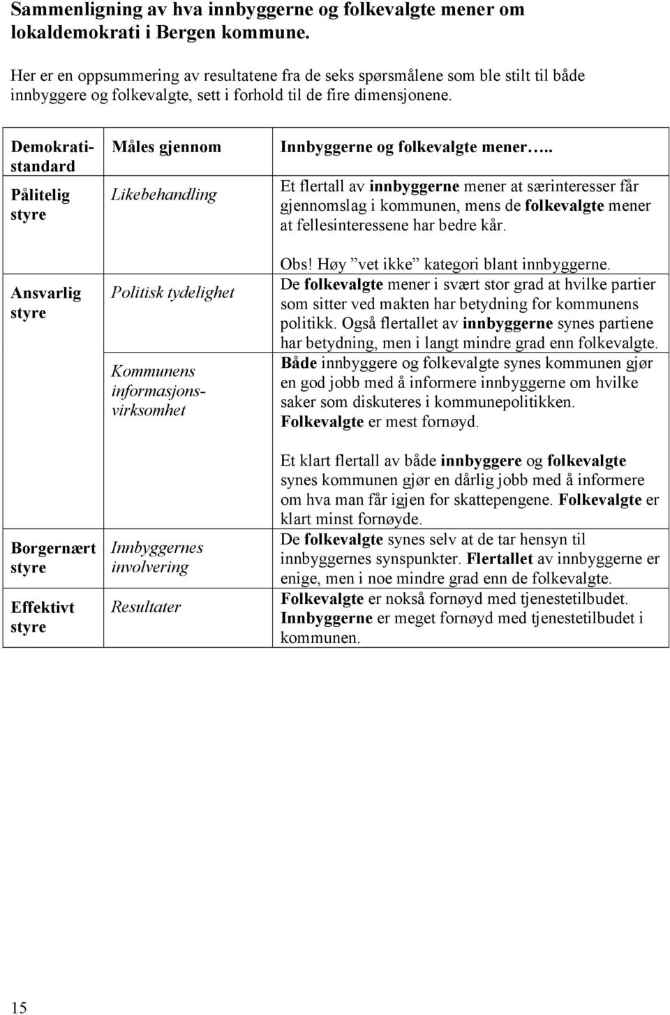 Demokratistandard Pålitelig styre Ansvarlig styre Borgernært styre Effektivt styre Måles gjennom Likebehandling Politisk tydelighet Kommunens informasjonsvirksomhet Innbyggernes involvering