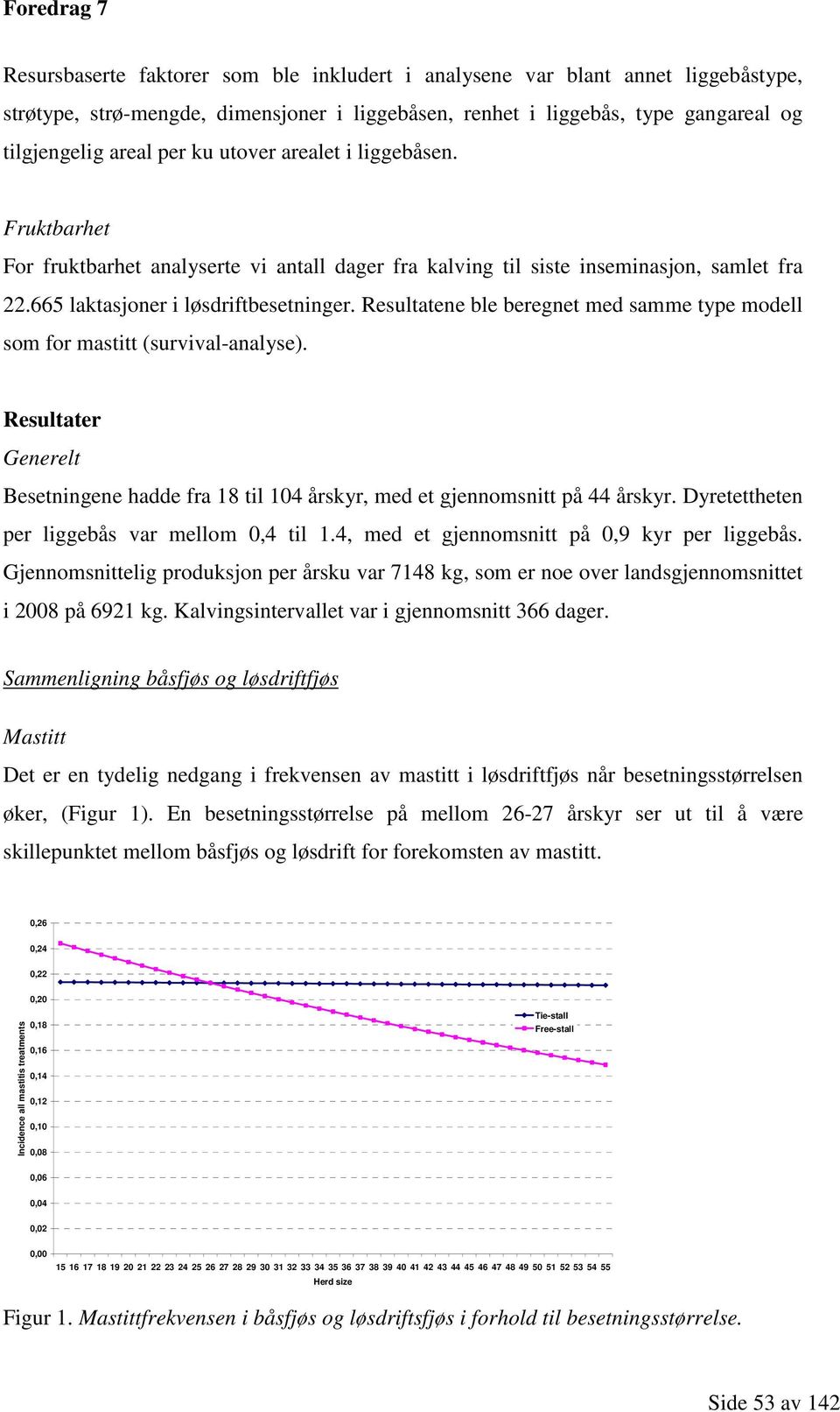 Resultatene ble beregnet med samme type modell som for mastitt (survival-analyse). Resultater Generelt Besetningene hadde fra 18 til 104 årskyr, med et gjennomsnitt på 44 årskyr.