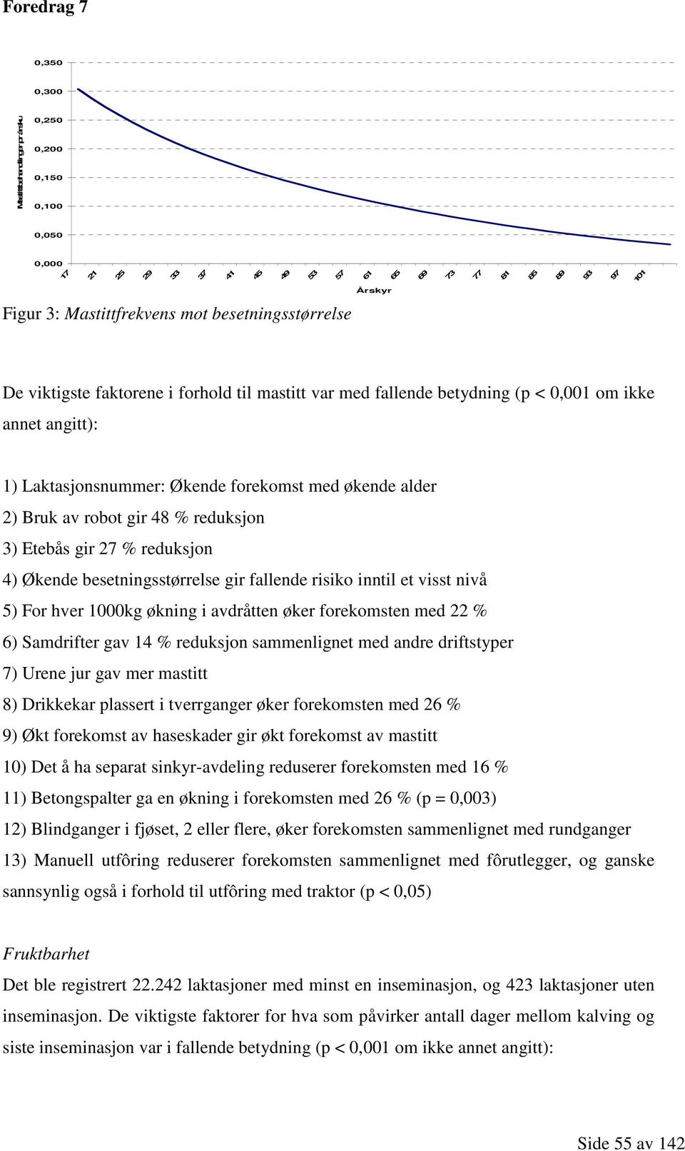 Etebås gir 27 % reduksjon 4) Økende besetningsstørrelse gir fallende risiko inntil et visst nivå 5) For hver 1000kg økning i avdråtten øker forekomsten med 22 % 6) Samdrifter gav 14 % reduksjon