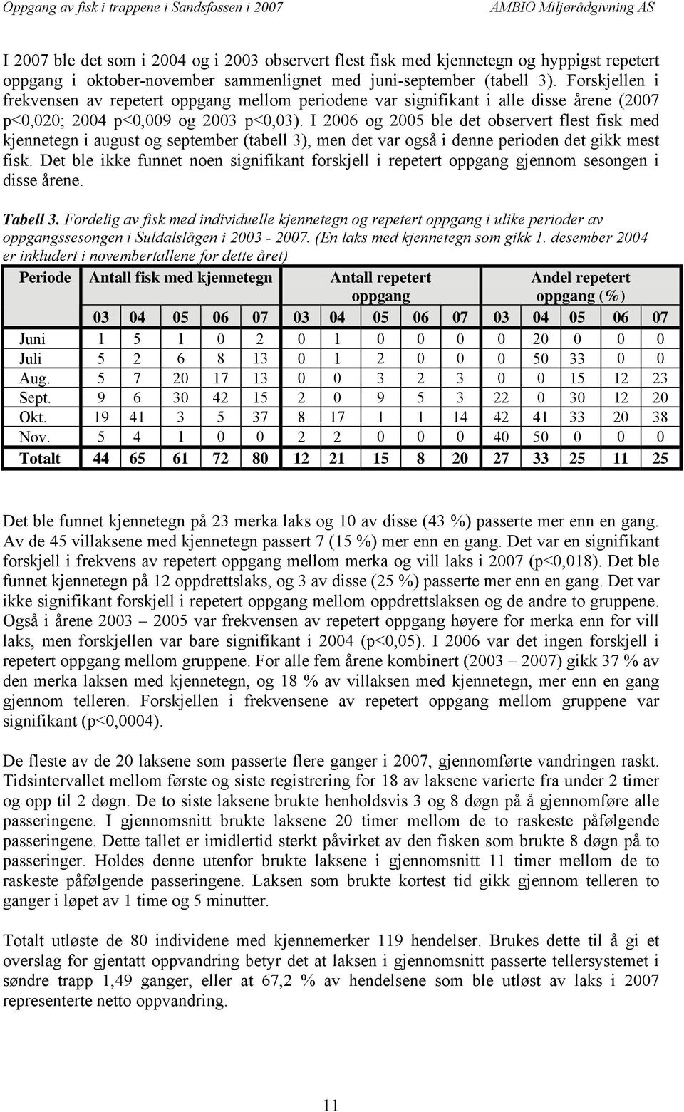 I 26 og 25 ble det observert flest fisk med kjennetegn i august og september (tabell 3), men det var også i denne perioden det gikk mest fisk.