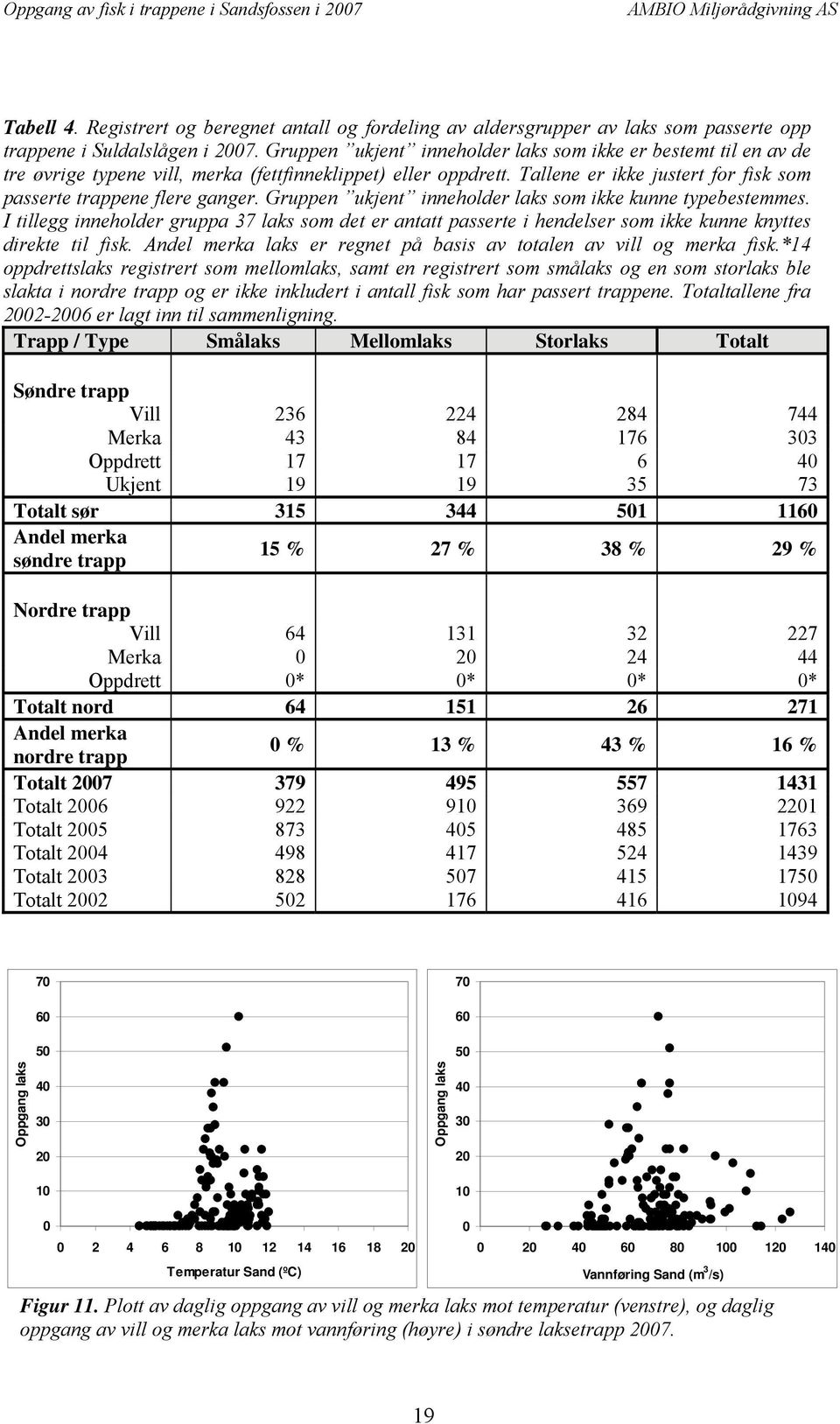 Gruppen ukjent inneholder laks som ikke kunne typebestemmes. I tillegg inneholder gruppa 37 laks som det er antatt passerte i hendelser som ikke kunne knyttes direkte til fisk.