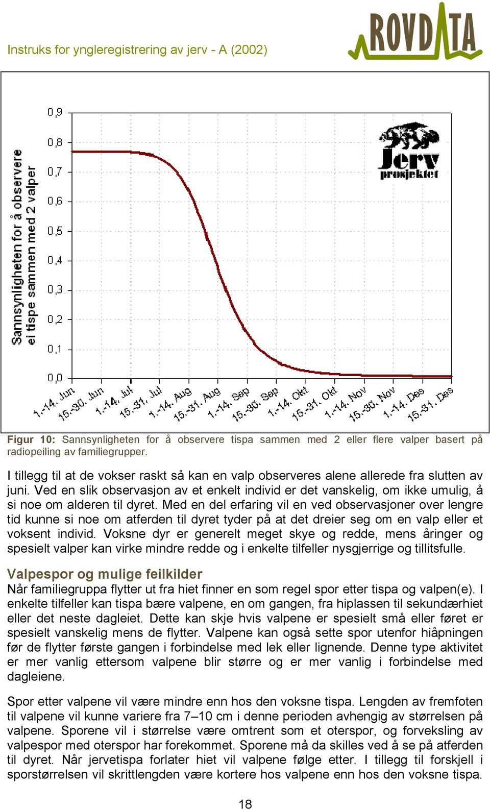 Ved en slik observasjon av et enkelt individ er det vanskelig, om ikke umulig, å si noe om alderen til dyret.