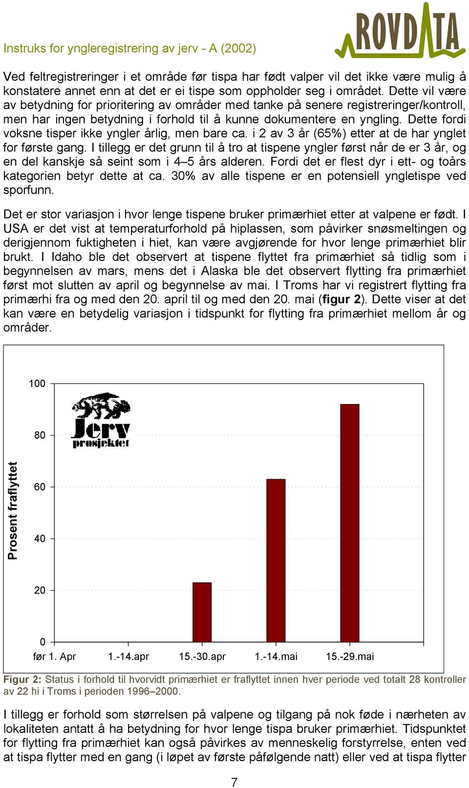 Dette fordi voksne tisper ikke yngler årlig, men bare ca. i 2 av 3 år (65%) etter at de har ynglet for første gang.