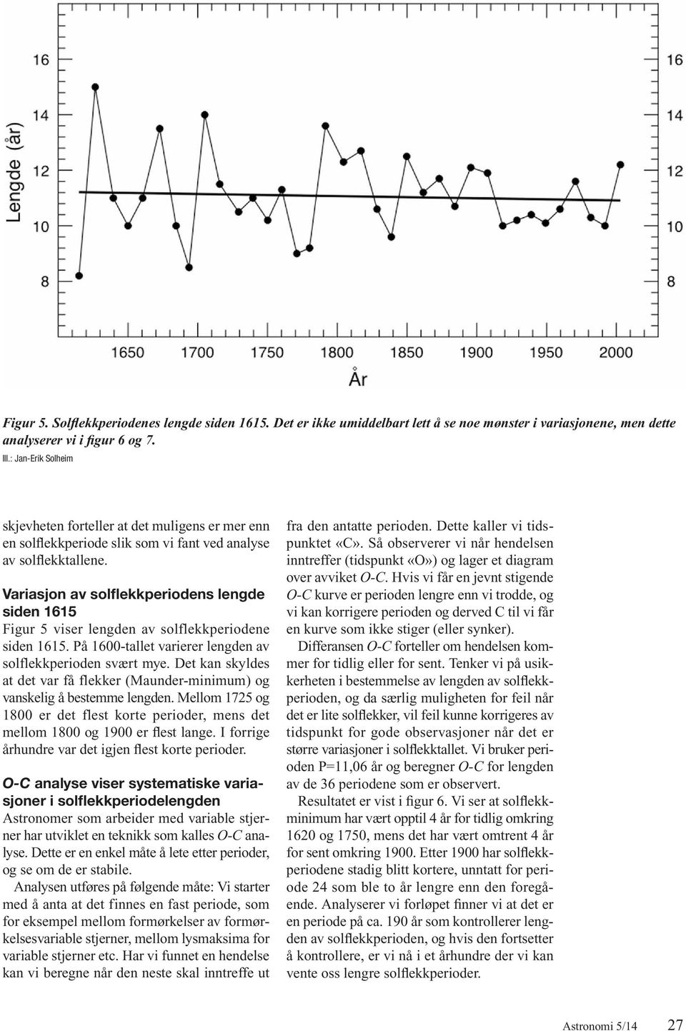 Variasjon av solflekkperiodens lengde siden 1615 Figur 5 viser lengden av solflekkperiodene siden 1615. På 1600-tallet varierer lengden av solflekkperioden svært mye.