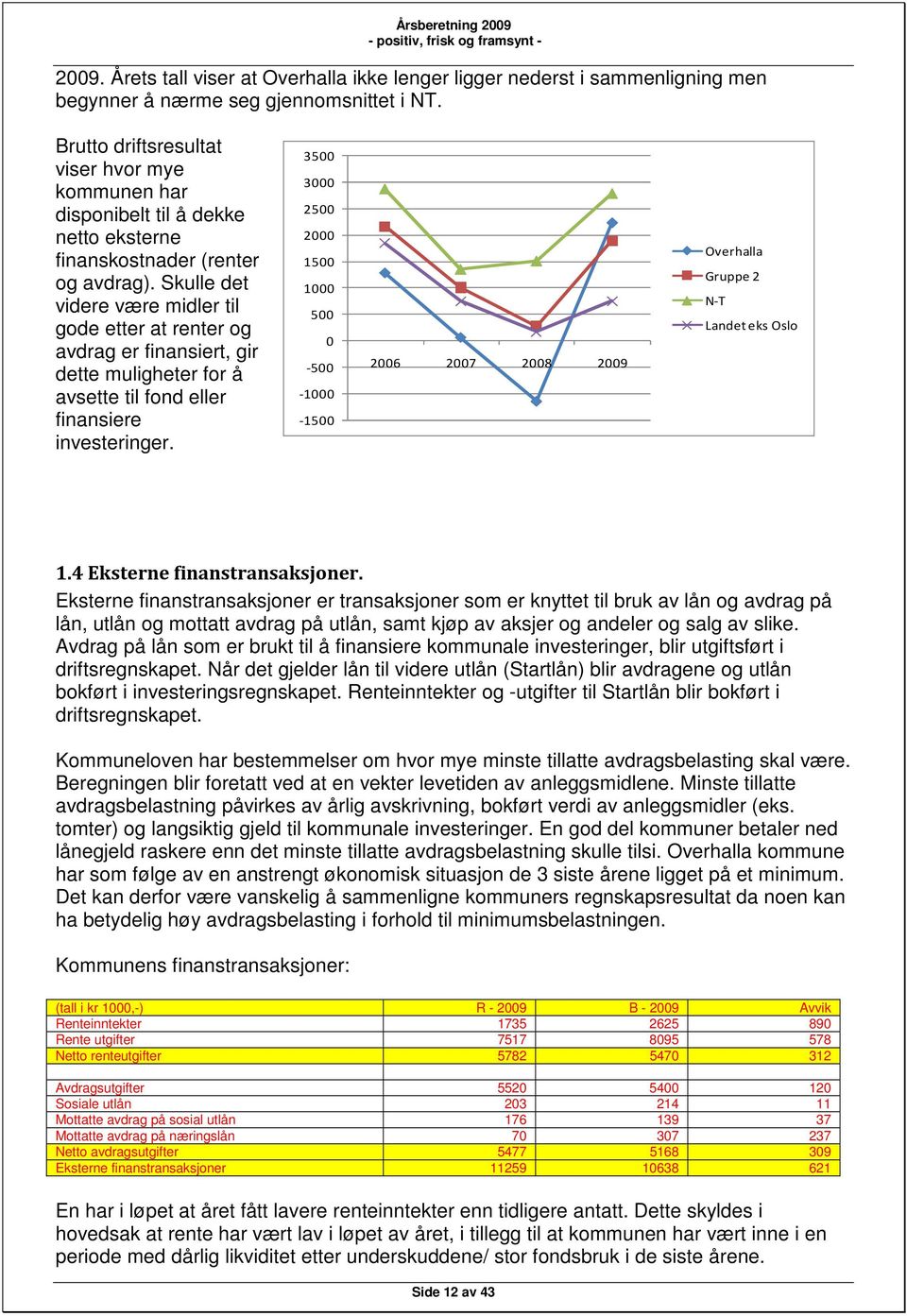 Skulle det videre være midler til gode etter at renter og avdrag er finansiert, gir dette muligheter for å avsette til fond eller finansiere investeringer.