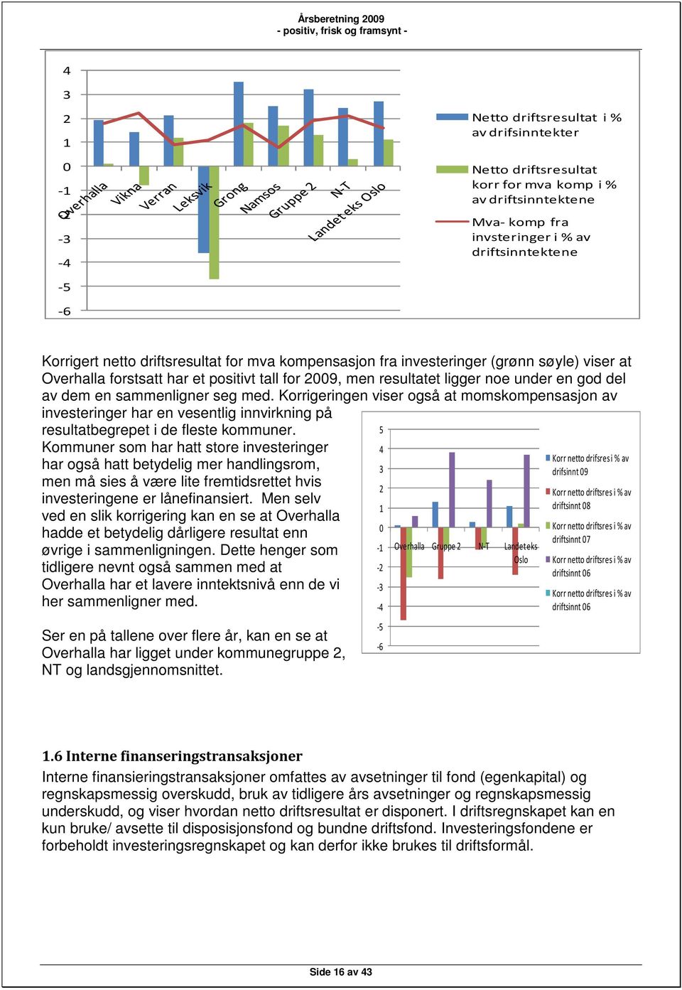 Korrigeringen viser også at momskompensasjon av investeringer har en vesentlig innvirkning på resultatbegrepet i de fleste kommuner.