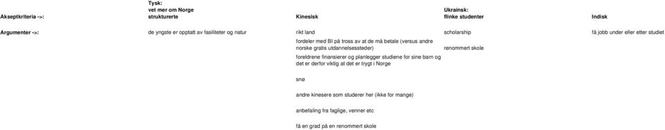 norske gratis utdannelsessteder) renommert skole foreldrene finansierer og planlegger studiene for sine barn og det er derfor viktig at