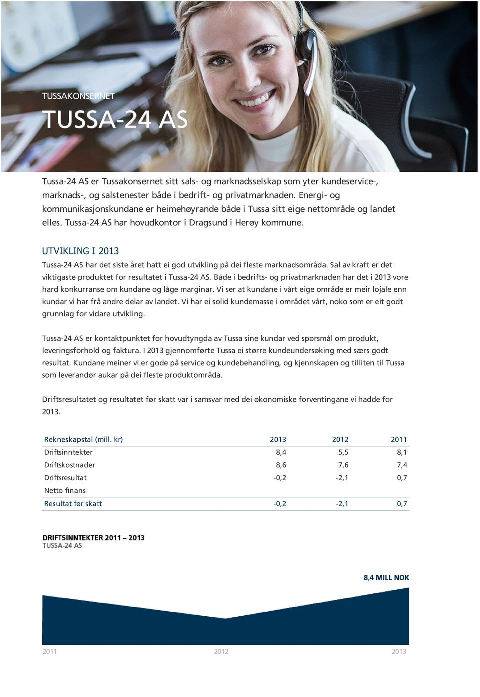 UTVIKLING I 2013 Tussa-24 AS har det siste året hatt ei god utvikling på dei fleste marknadsområda. Sal av kraft er det viktigaste produktet for resultatet i Tussa-24 AS.