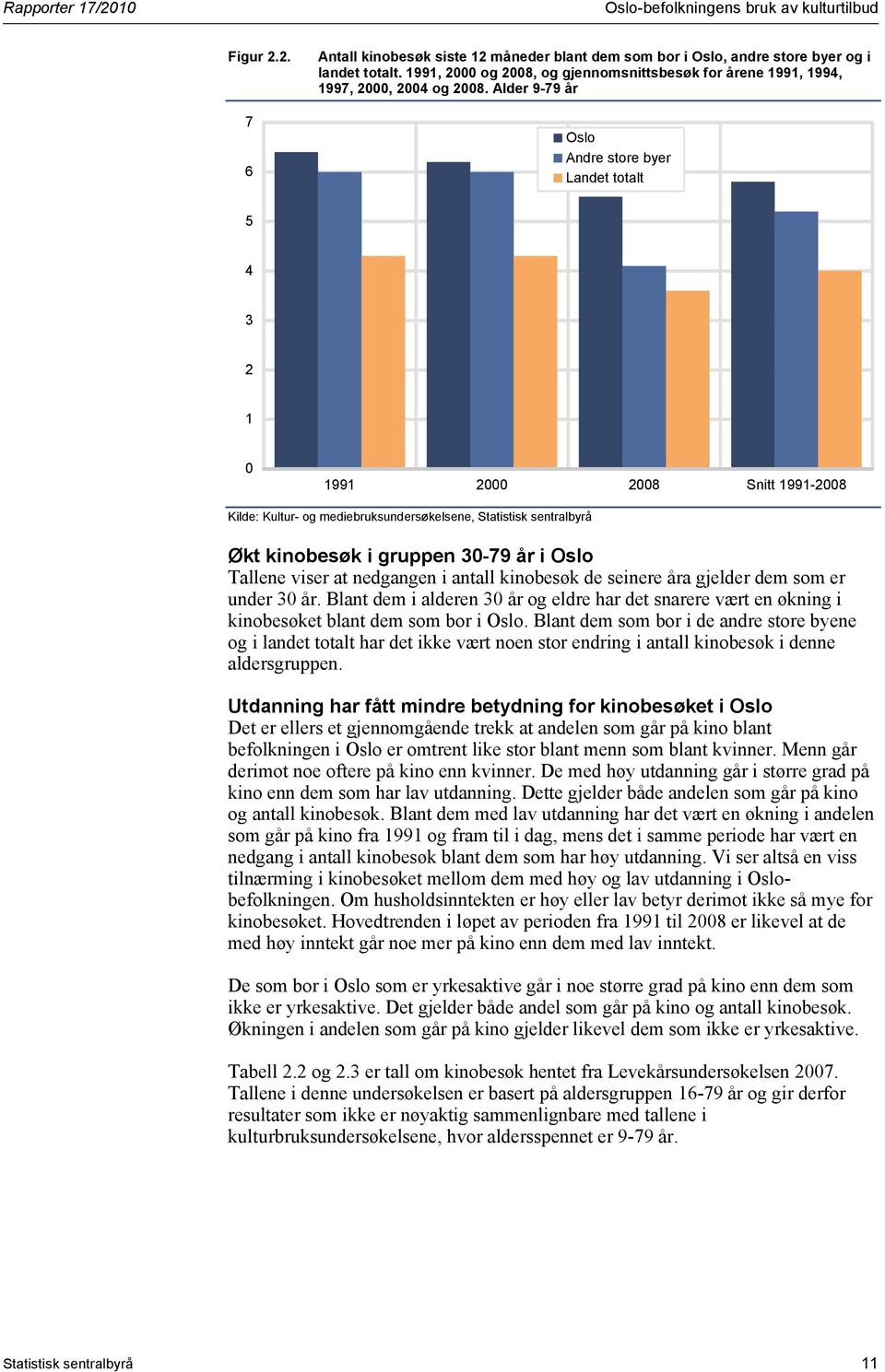 Alder 9-79 år Andre store 5 4 3 2 1 0 1991 2000 2008 Snitt 1991-2008 Økt kinobesøk i gruppen 30-79 år i Tallene viser at nedgangen i antall kinobesøk de seinere åra gjelder dem som er under 30 år.