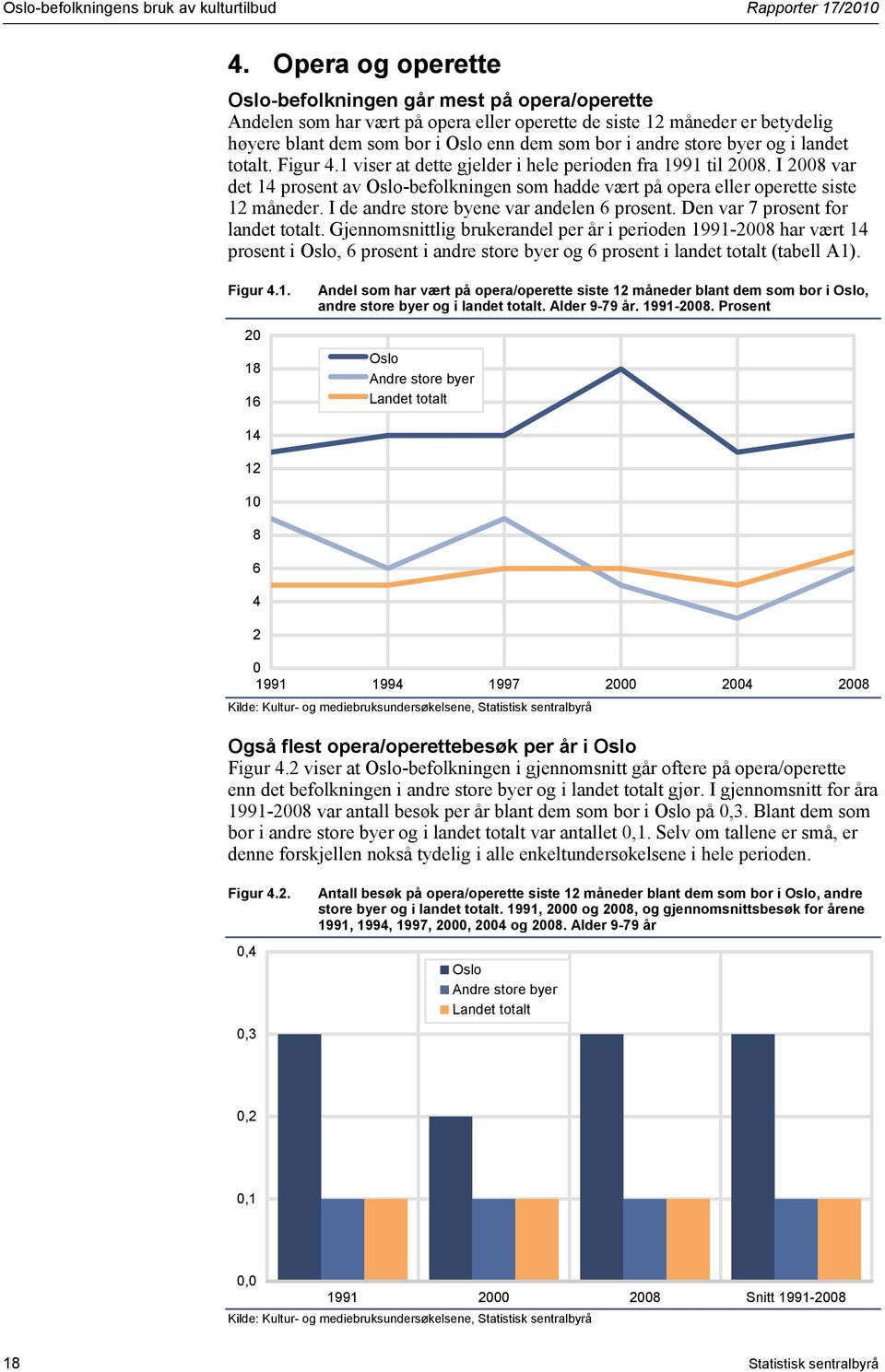 landet. Figur 4.1 viser at dette gjelder i hele perioden fra 1991 til 2008. I 2008 var det 14 prosent av -befolkningen som hadde vært på opera eller operette siste 12 måneder.