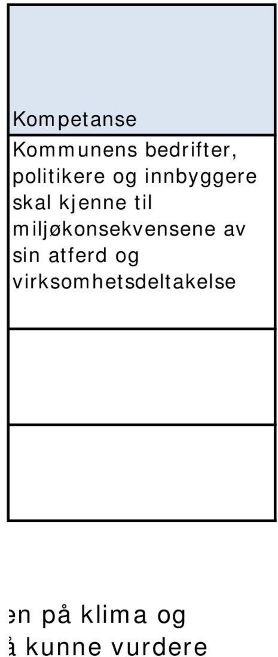 miljøkonsekvensene av sin atferd og