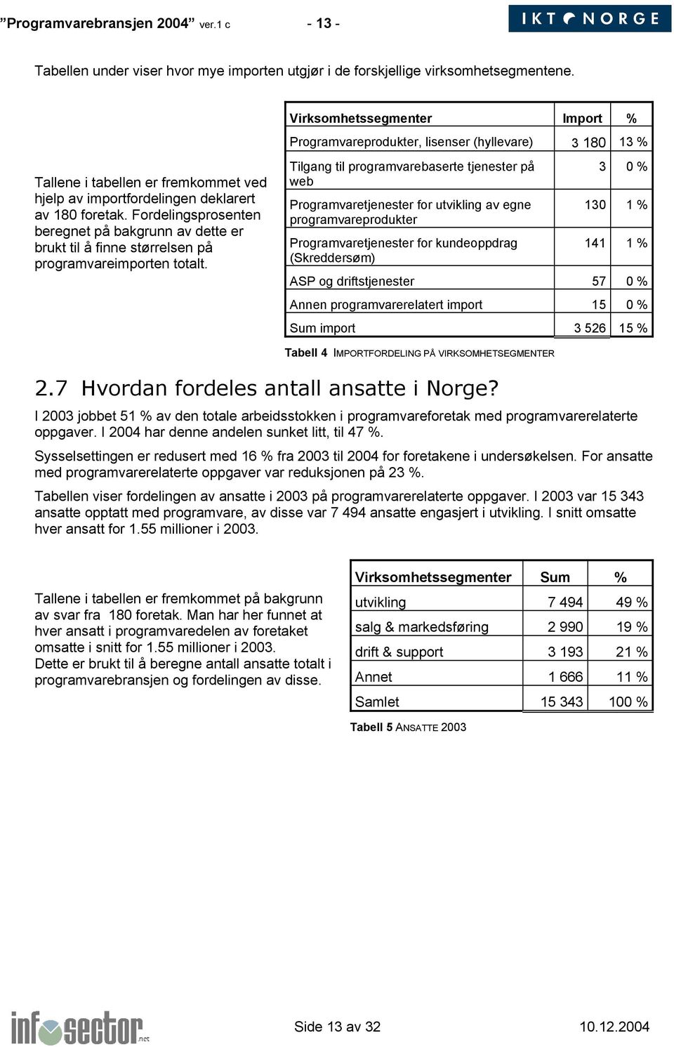 Fordelingsprosenten beregnet på bakgrunn av dette er brukt til å finne størrelsen på programvareimporten totalt.