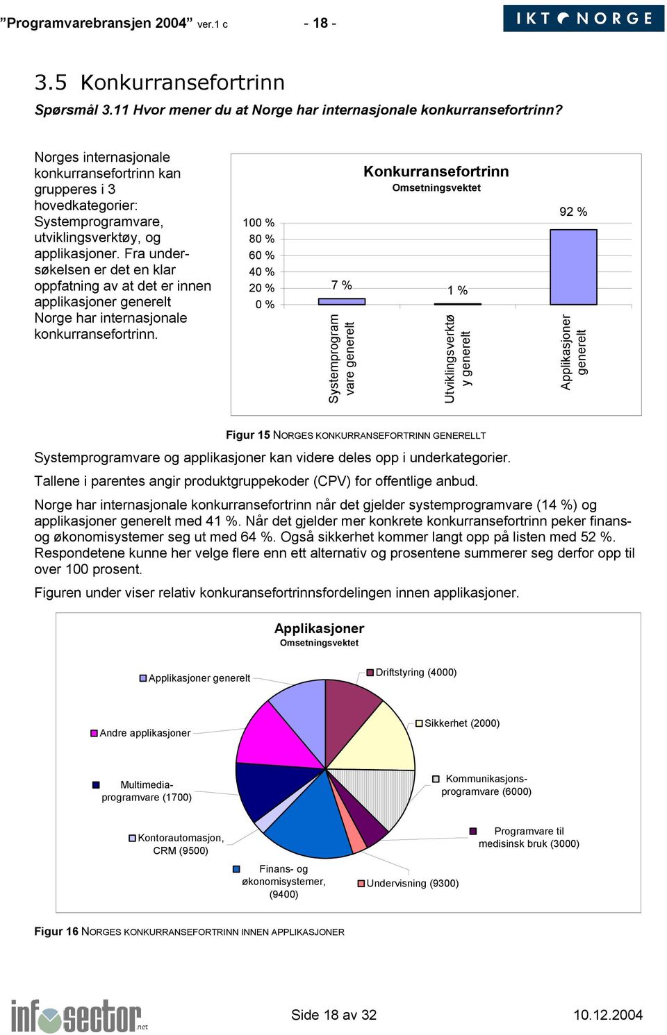 Fra undersøkelsen er det en klar oppfatning av at det er innen applikasjoner generelt Norge har internasjonale konkurransefortrinn.