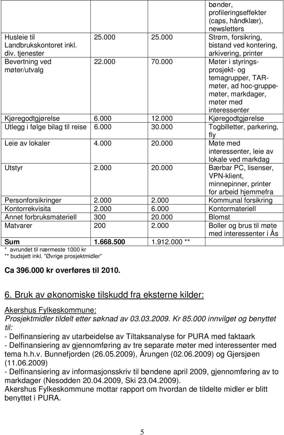 000 Møter i styringsprosjekt- og temagrupper, TARmøter, ad hoc-gruppemøter, markdager, møter med interessenter Kjøregodtgjørelse 6.000 12.000 Kjøregodtgjørelse Utlegg i følge bilag til reise 6.000 30.