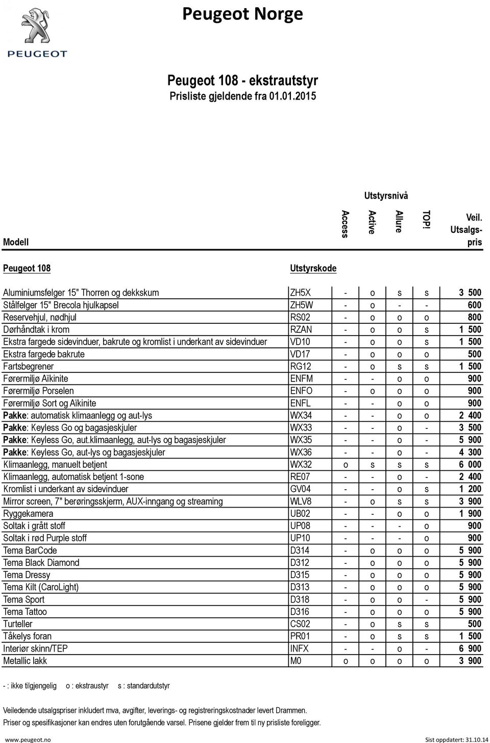 krom RZN - o o s 1 500 Ekstra fargede sidevinduer, bakrute og kromlist i underkant av sidevinduer VD10 - o o s 1 500 Ekstra fargede bakrute VD17 - o o o 500 Fartsbegrener RG12 - o s s 1 500