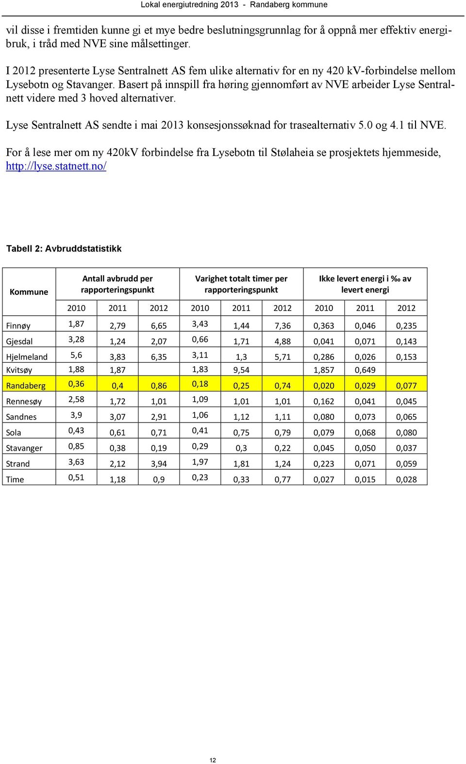 Basert på innspill fra høring gjennomført av NVE arbeider Lyse Sentralnett videre med 3 hoved alternativer. Lyse Sentralnett AS sendte i mai 2013 konsesjonssøknad for trasealternativ 5.0 og 4.