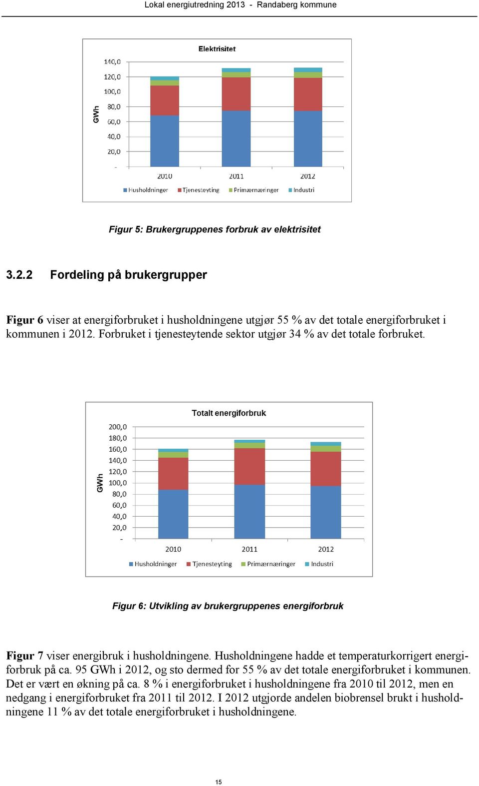 Forbruket i tjenesteytende sektor utgjør 34 % av det totale forbruket. Figur 6: Utvikling av brukergruppenes energiforbruk Figur 7 viser energibruk i husholdningene.