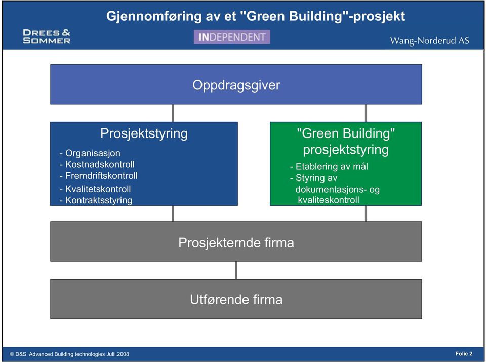 Prosjektstyring "Green Building" prosjektstyring - Etablering av mål - Styring