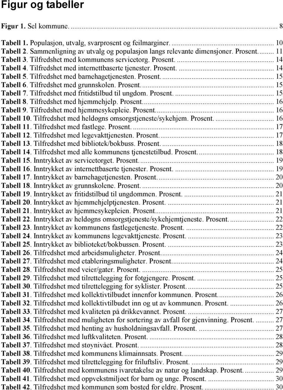 Tilfredshet med grunnskolen. Prosent... 15 Tabell 7. Tilfredshet med fritidstilbud til ungdom. Prosent.... 15 Tabell 8. Tilfredshet med hjemmehjelp. Prosent... 16 Tabell 9.