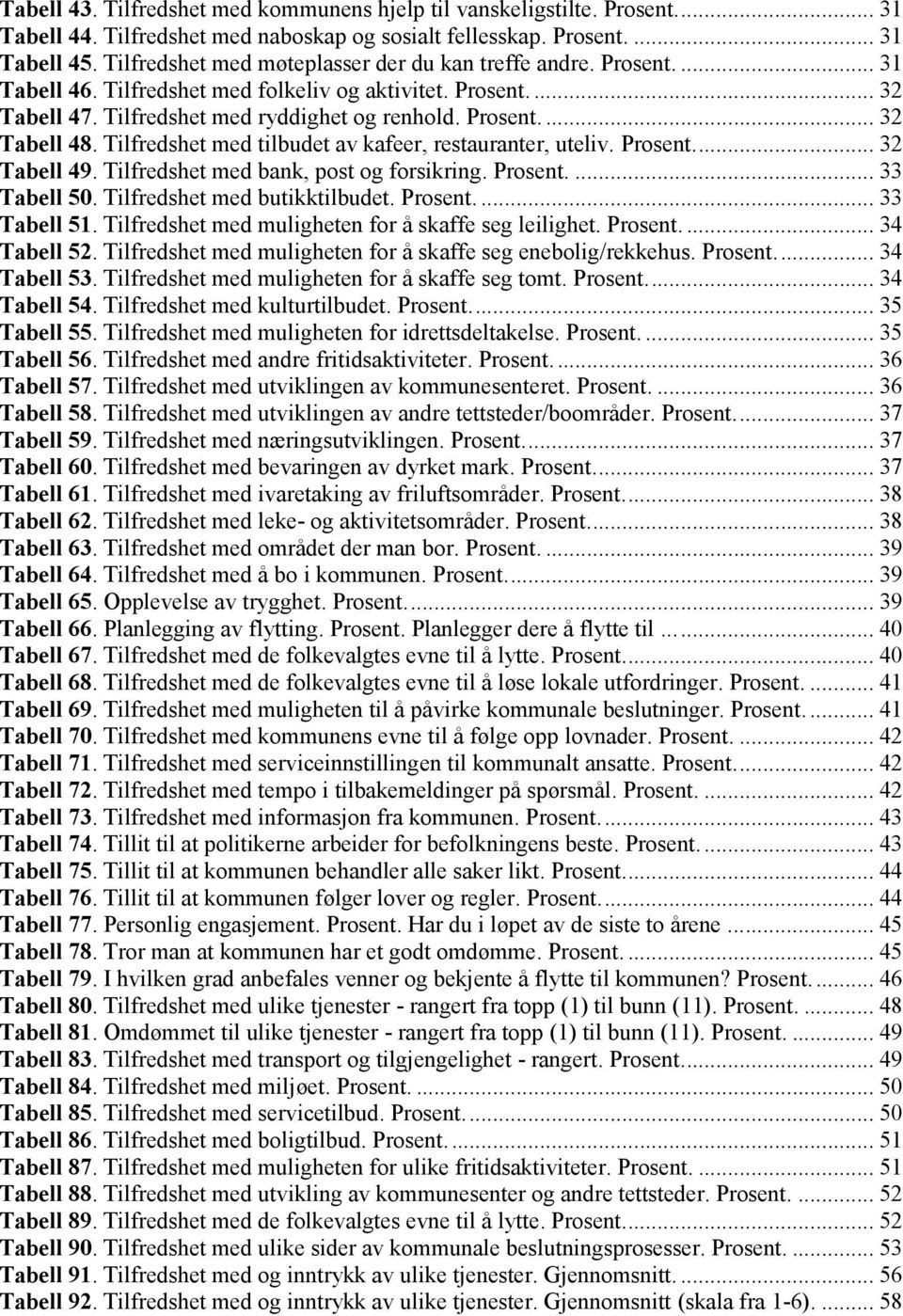 Tilfredshet med tilbudet av kafeer, restauranter, uteliv. Prosent... 32 Tabell 49. Tilfredshet med bank, post og forsikring. Prosent.... 33 Tabell 50. Tilfredshet med butikktilbudet. Prosent.... 33 Tabell 51.