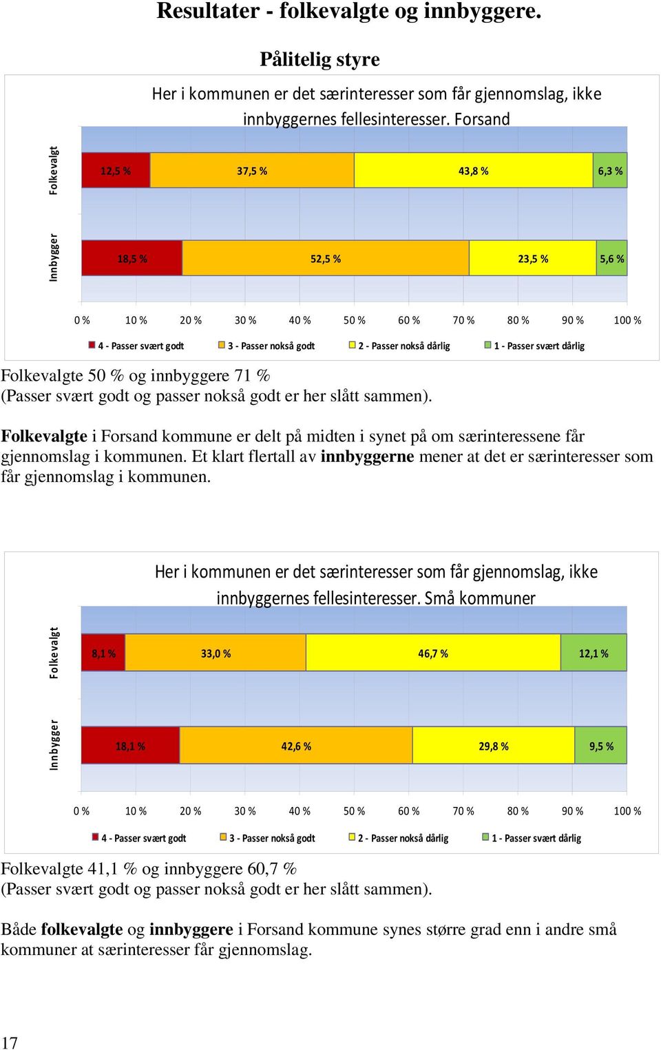 dårlig 1 - Passer svært dårlig Folkevalgte 50 % og innbyggere 71 % (Passer svært godt og passer nokså godt er her slått sammen).