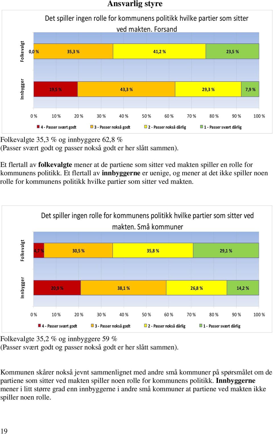 dårlig 1 - Passer svært dårlig Folkevalgte 35,3 % og innbyggere 62,8 % (Passer svært godt og passer nokså godt er her slått sammen).