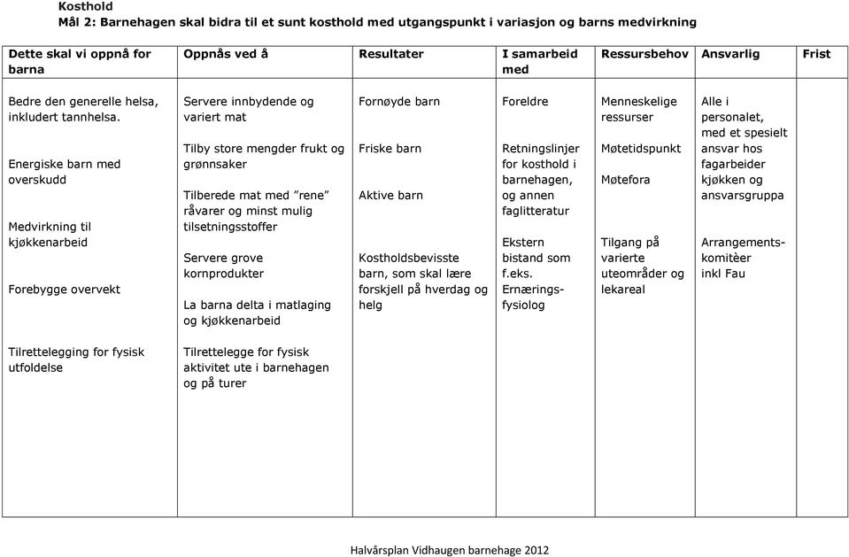 Energiske barn med overskudd Medvirkning til kjøkkenarbeid Forebygge overvekt Servere innbydende og variert mat Tilby store mengder frukt og grønnsaker Tilberede mat med rene råvarer og minst mulig