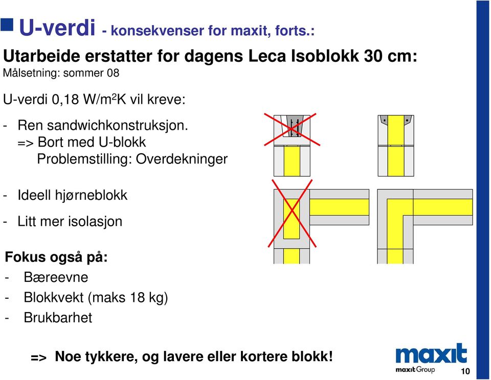 K vil kreve: - Ren sandwichkonstruksjon.