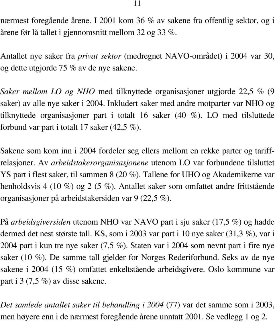 Saker mellom LO og NHO med tilknyttede organisasjoner utgjorde 22,5 % (9 saker) av alle nye saker i 2004.