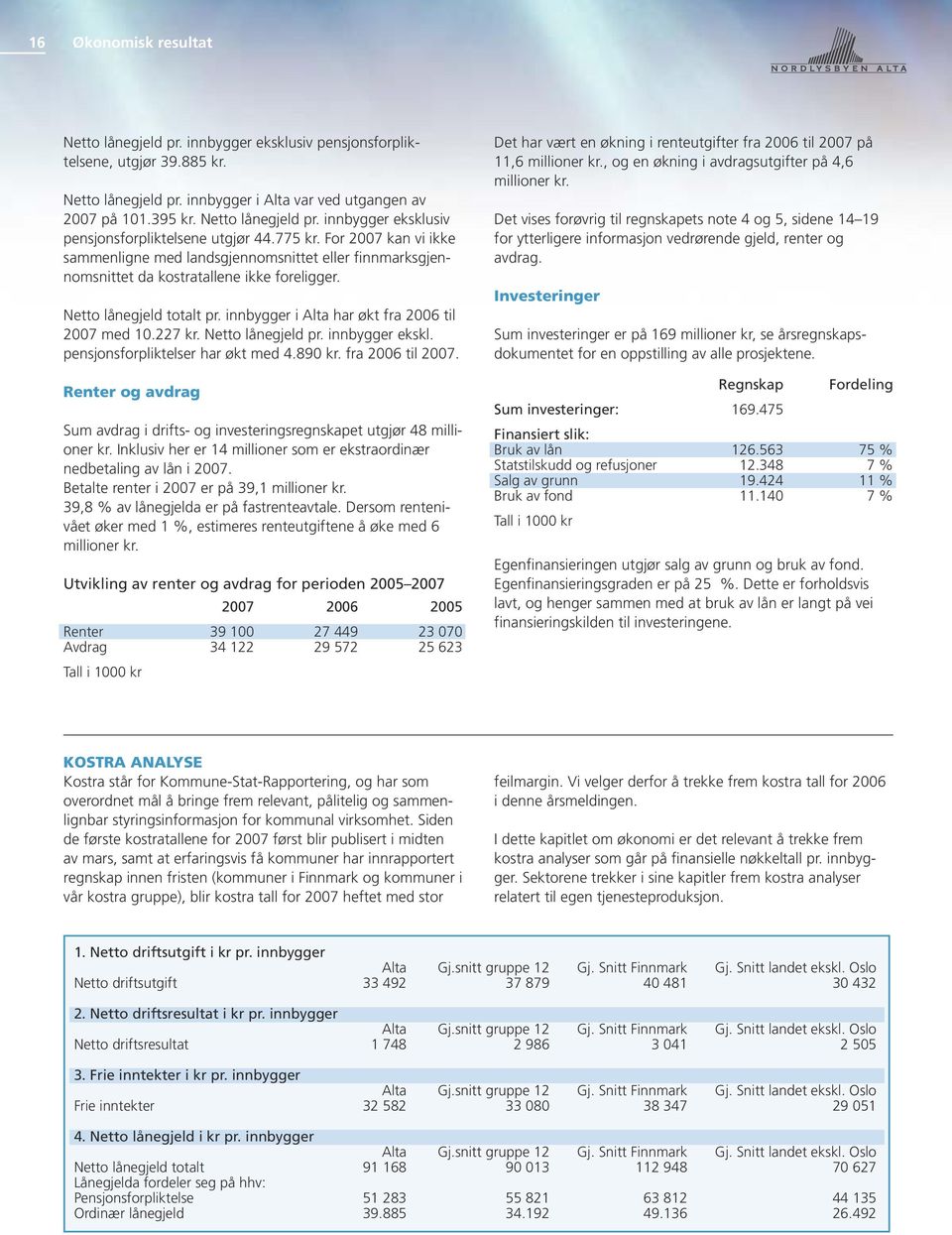 innbygger i Alta har økt fra 2006 til 2007 med 10.227 kr. Netto lånegjeld pr. innbygger ekskl. pensjonsforpliktelser har økt med 4.890 kr. fra 2006 til 2007. Renter og avdrag Sum avdrag i drifts- og investeringsregnskapet utgjør 48 millioner kr.