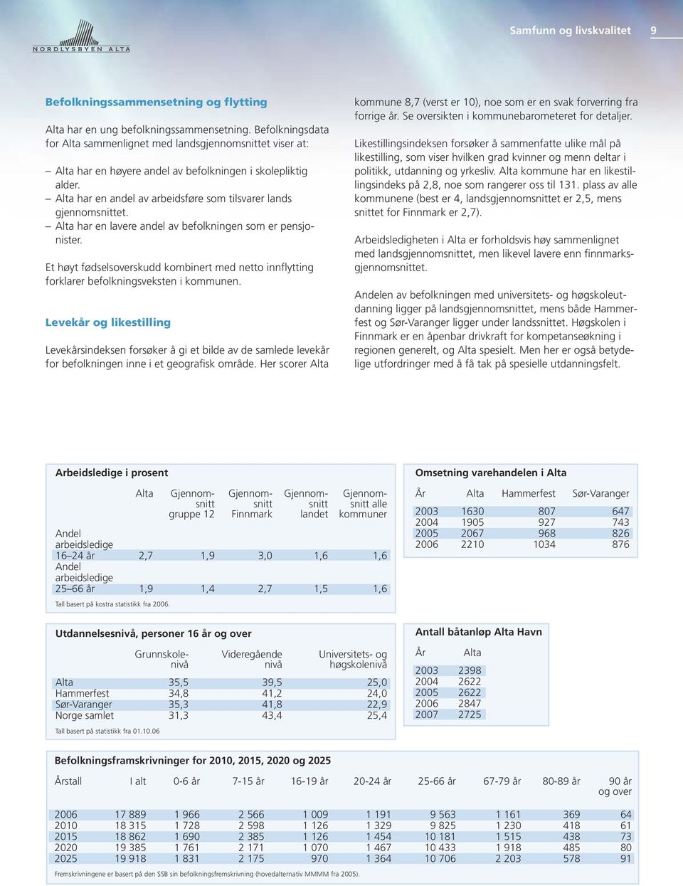 Alta har en andel av arbeidsføre som tilsvarer lands gjennomsnittet. Alta har en lavere andel av befolkningen som er pensjonister.