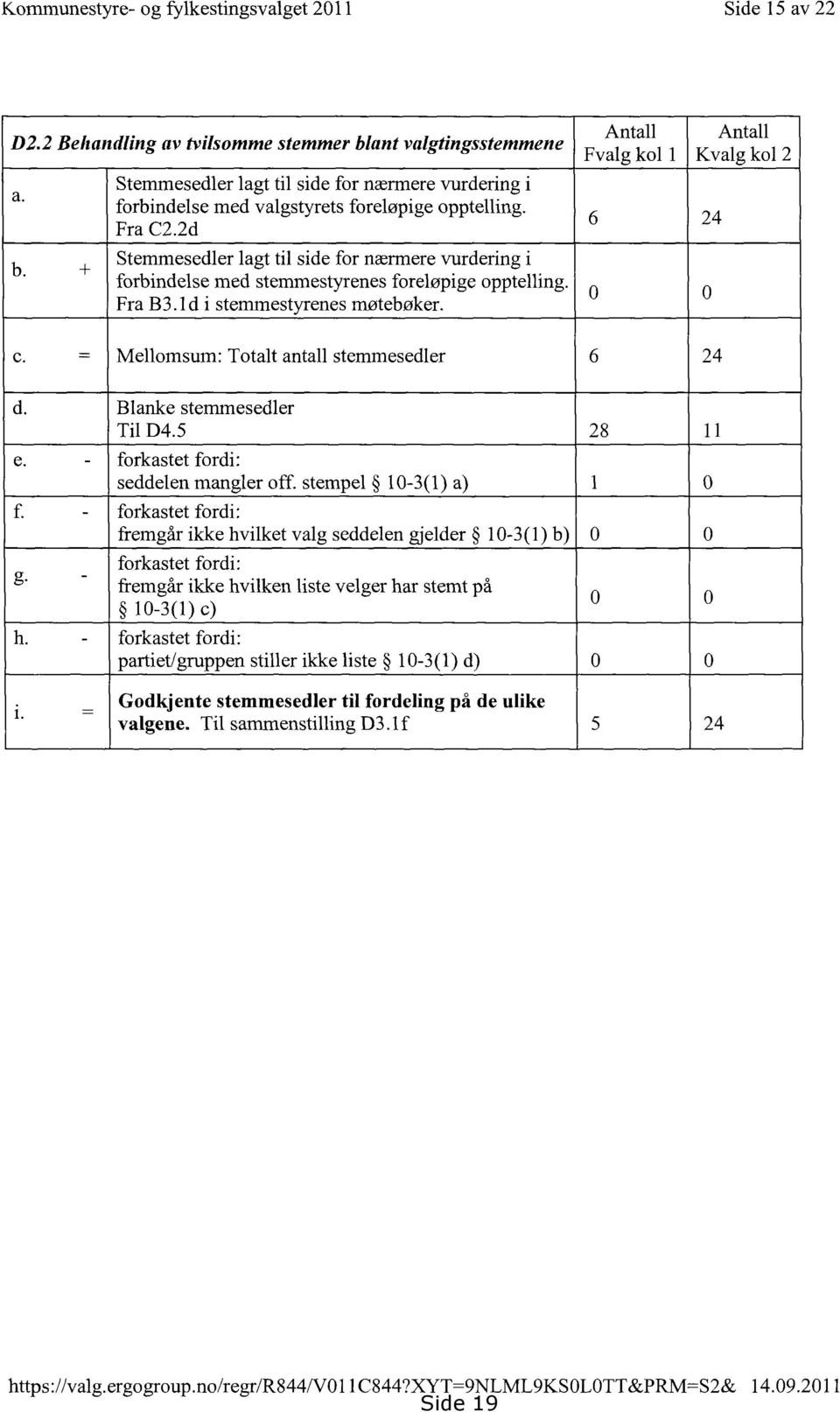 Sternmesedler lagt til side for nærmere vurdering i forbindelse med stemmestyrenes foreløpige opptelling. Fra B3.1d i stemmestyrenes møtebøker. c. = Mellomsum: Totalt antall stemmesedler d.