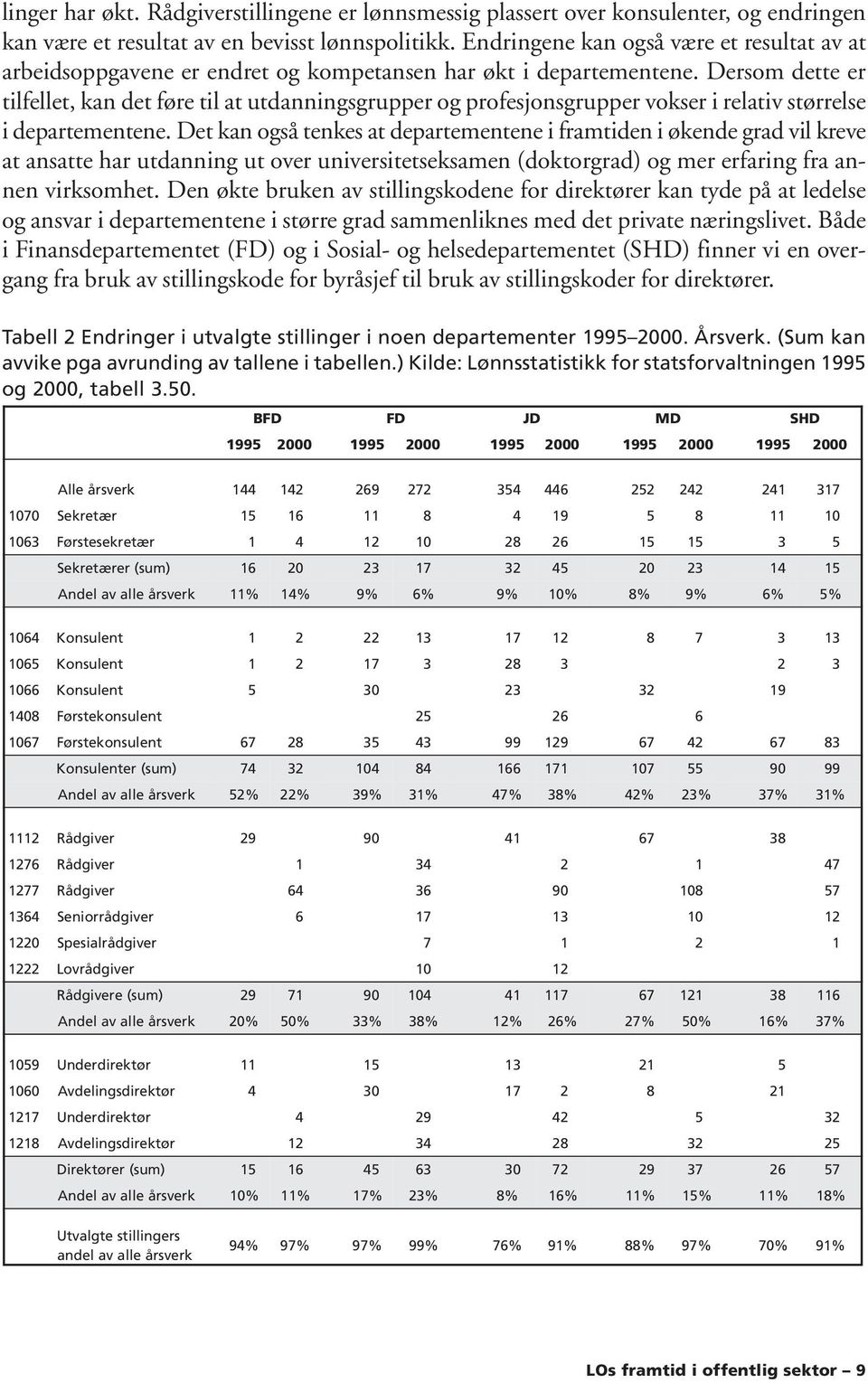 Dersom dette er tilfellet, kan det føre til at utdanningsgrupper og profesjonsgrupper vokser i relativ størrelse i departementene.