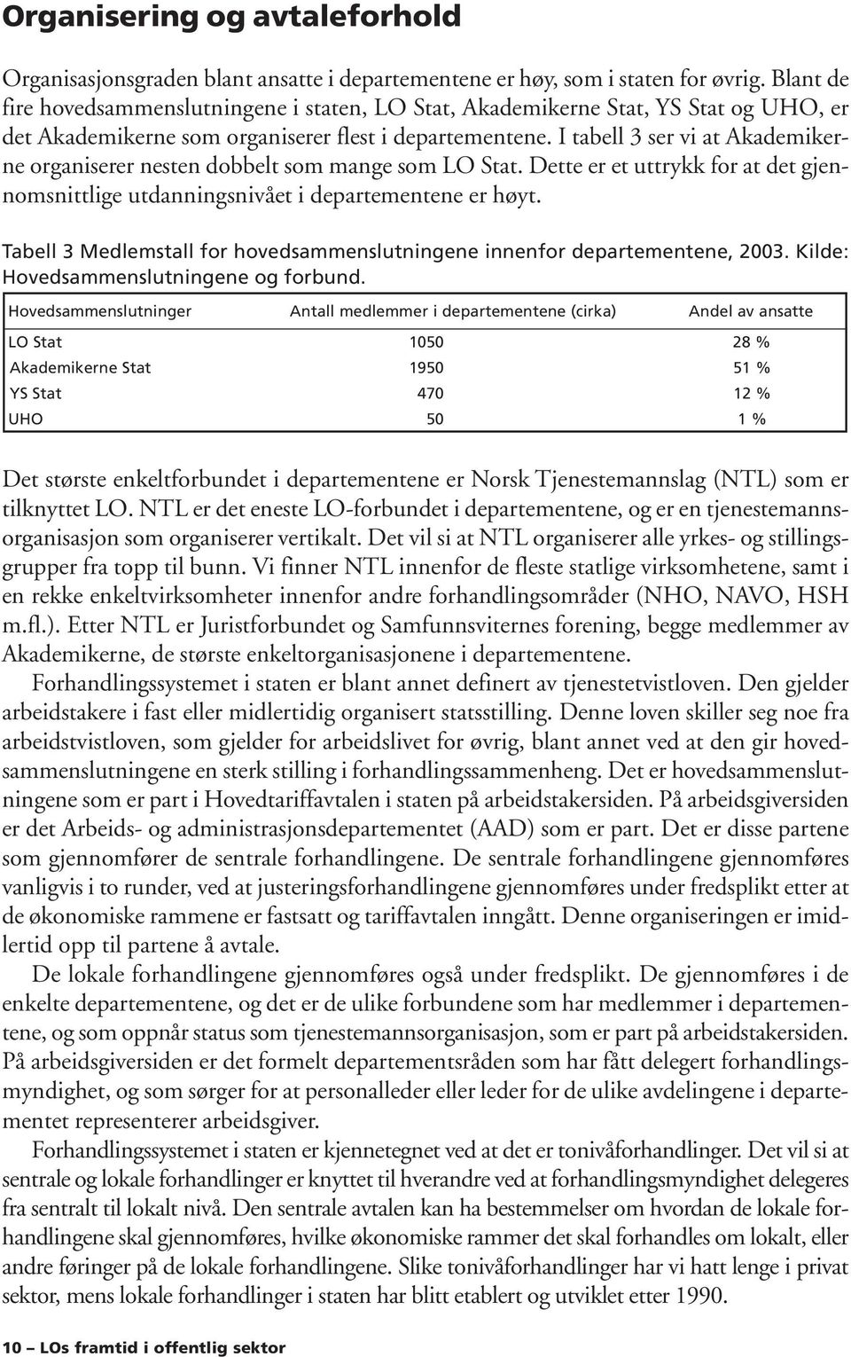 I tabell 3 ser vi at Akademikerne organiserer nesten dobbelt som mange som LO Stat. Dette er et uttrykk for at det gjennomsnittlige utdanningsnivået i departementene er høyt.