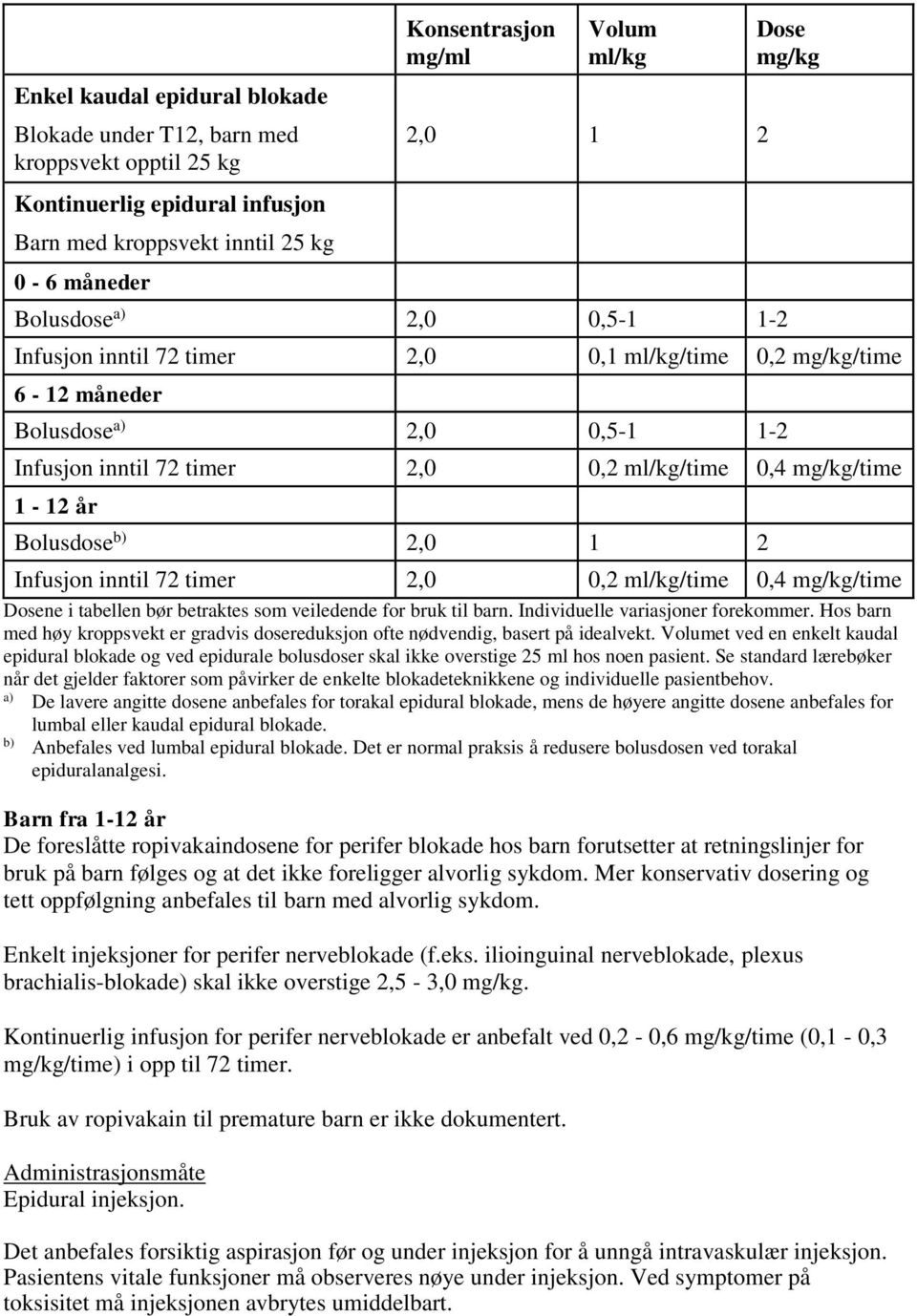 1-12 år Bolusdose b) 2,0 1 2 Infusjon inntil 72 timer 2,0 0,2 ml/kg/time 0,4 mg/kg/time Dosene i tabellen bør betraktes som veiledende for bruk til barn. Individuelle variasjoner forekommer.