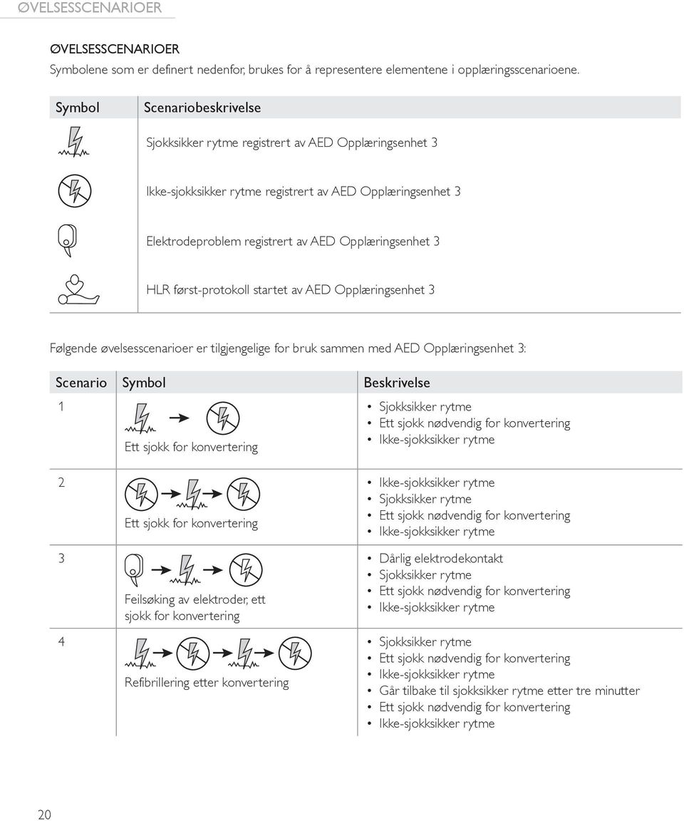 først-protokoll startet av AED Opplæringsenhet 3 Følgende øvelsesscenarioer er tilgjengelige for bruk sammen med AED Opplæringsenhet 3: Scenario Symbol Beskrivelse 1 Ett sjokk for konvertering