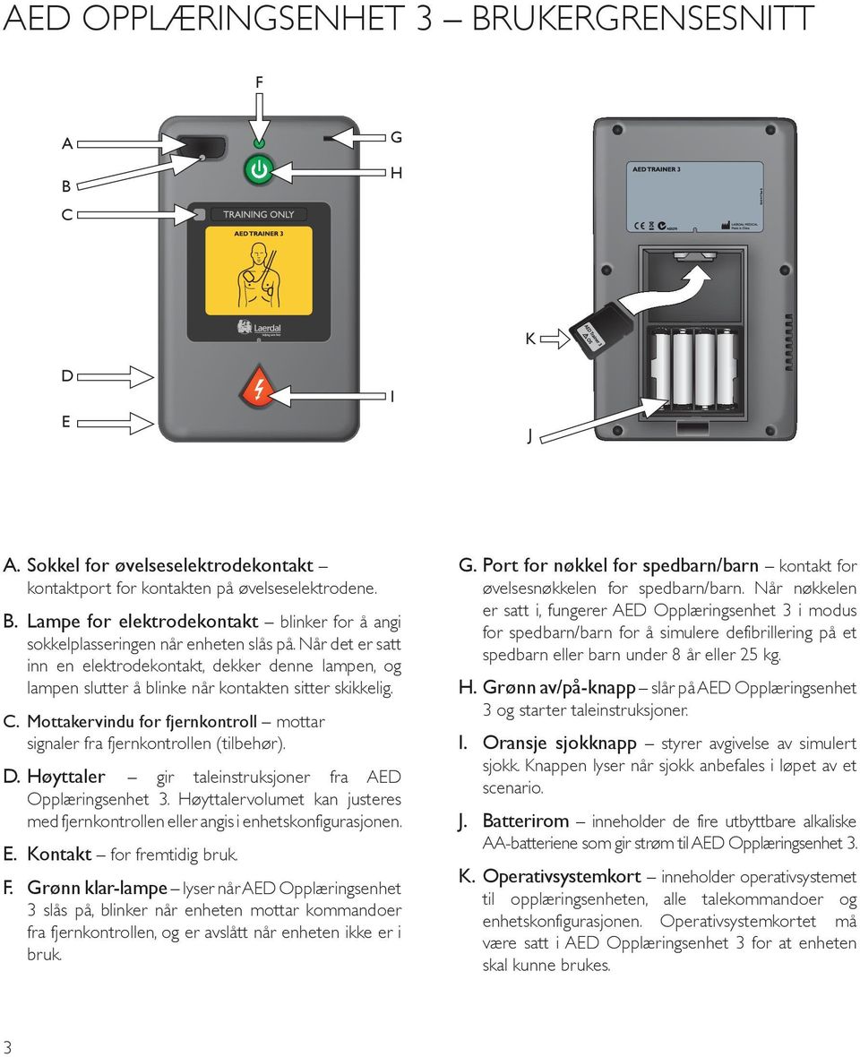 Mottakervindu for fjernkontroll mottar signaler fra fjernkontrollen (tilbehør). D. Høyttaler gir taleinstruksjoner fra AED Opplæringsenhet 3.